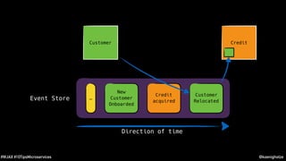 @koenighotze#WJAX #10TipsMicroservices
Customer
Relocated
Credit
acquired
New
Customer
Onboarded
…
Direction of time
Customer Credit
Event Store
 
