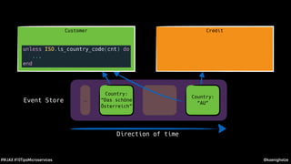 @koenighotze#WJAX #10TipsMicroservices
Country:
“AU”
Country:
“Das schöne
Österreich”
…
Direction of time
Customer
Event Store
Credit
 