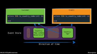 @koenighotze#WJAX #10TipsMicroservices
Country:
“AU”
Country:
“Das schöne
Österreich”
…
Direction of time
Customer Credit
Event Store
 