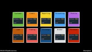 @koenighotze#WJAX #10TipsMicroservices
Customer Credit Reporting Accounting Profile
Loan Trading Exchange Broker Purchase
 