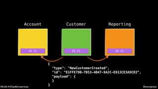 @koenighotze#WJAX #10TipsMicroservices
{
"type": "NewCustomerCreated",
"id": “E1FFE7DB-7B53-4B47-9A2C-E813CE3A9CD3”,
"payload": {
}
}
CustomerAccount Reporting
ES V1 ES V1 ES V1
 