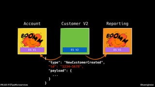 @koenighotze#WJAX #10TipsMicroservices
Customer V2Account Reporting
ES V1 ES V1ES V2
{
"type": "NewCustomerCreated",
"id": "1234-5678",
"payload": {
...
}
}
 