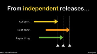 @koenighotze#WJAX #10TipsMicroservices
Customer
Account
Reporting
From independent releases…
 