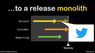 @koenighotze#WJAX #10TipsMicroservices
Customer
Account
Reporting
…to a release monolith
Big bang
 