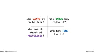 @koenighotze#WJAX #10TipsMicroservices
Who KNOWS how
to do it?K
P T
Who WANTS it
to be done?
Who has the
required
PRIVILEGES?
Who has TIME
for it?
 