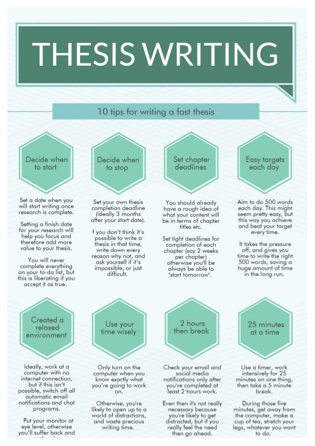 How to write your dissertation quickly