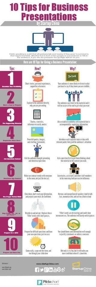 10 Tips for Giving Business Presentations | PDF