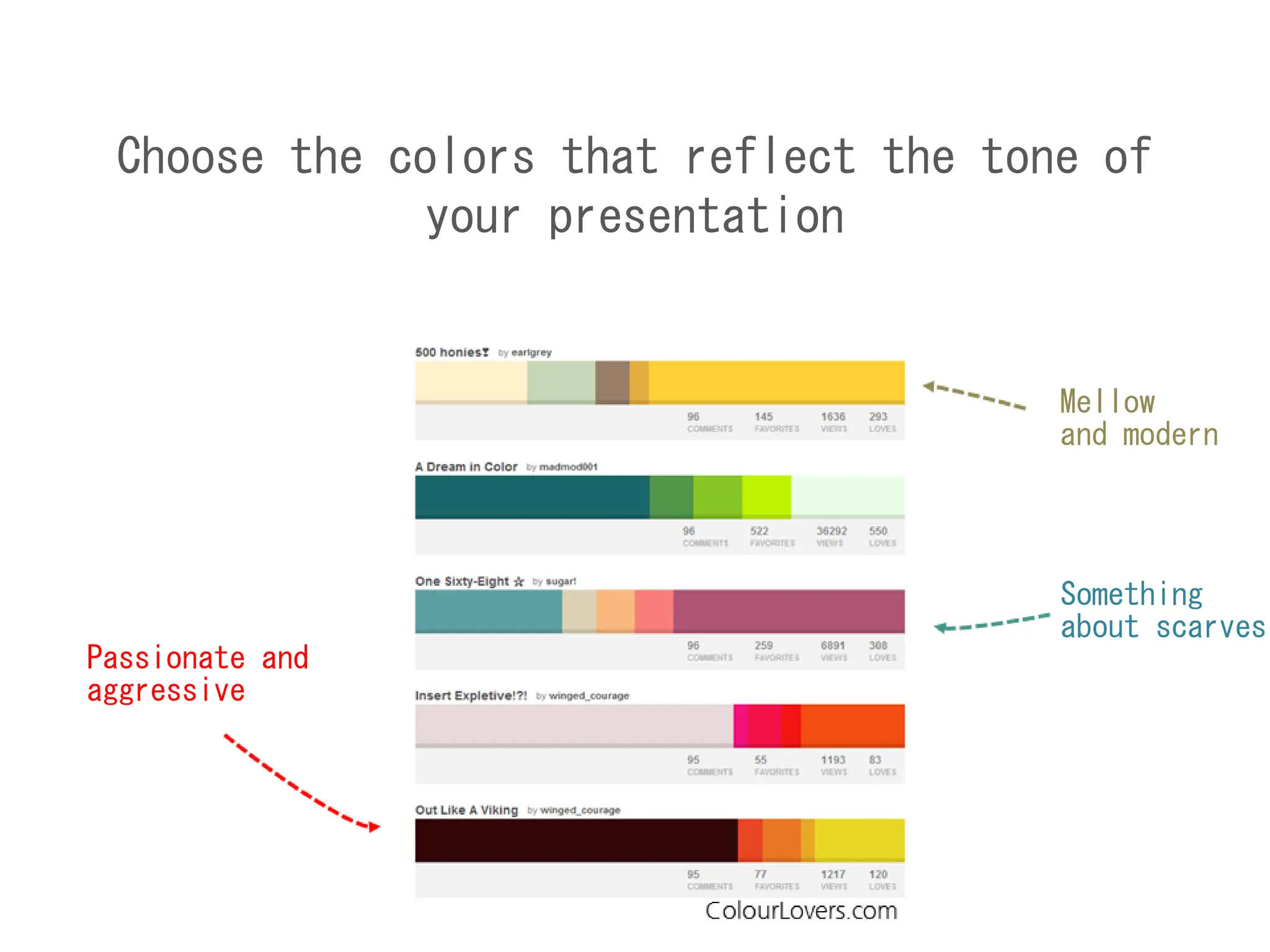 Choose the colors that reflect the tone of
your presentation
Mellow
and modern
Something
about scarves
Passionate and
aggressive
 