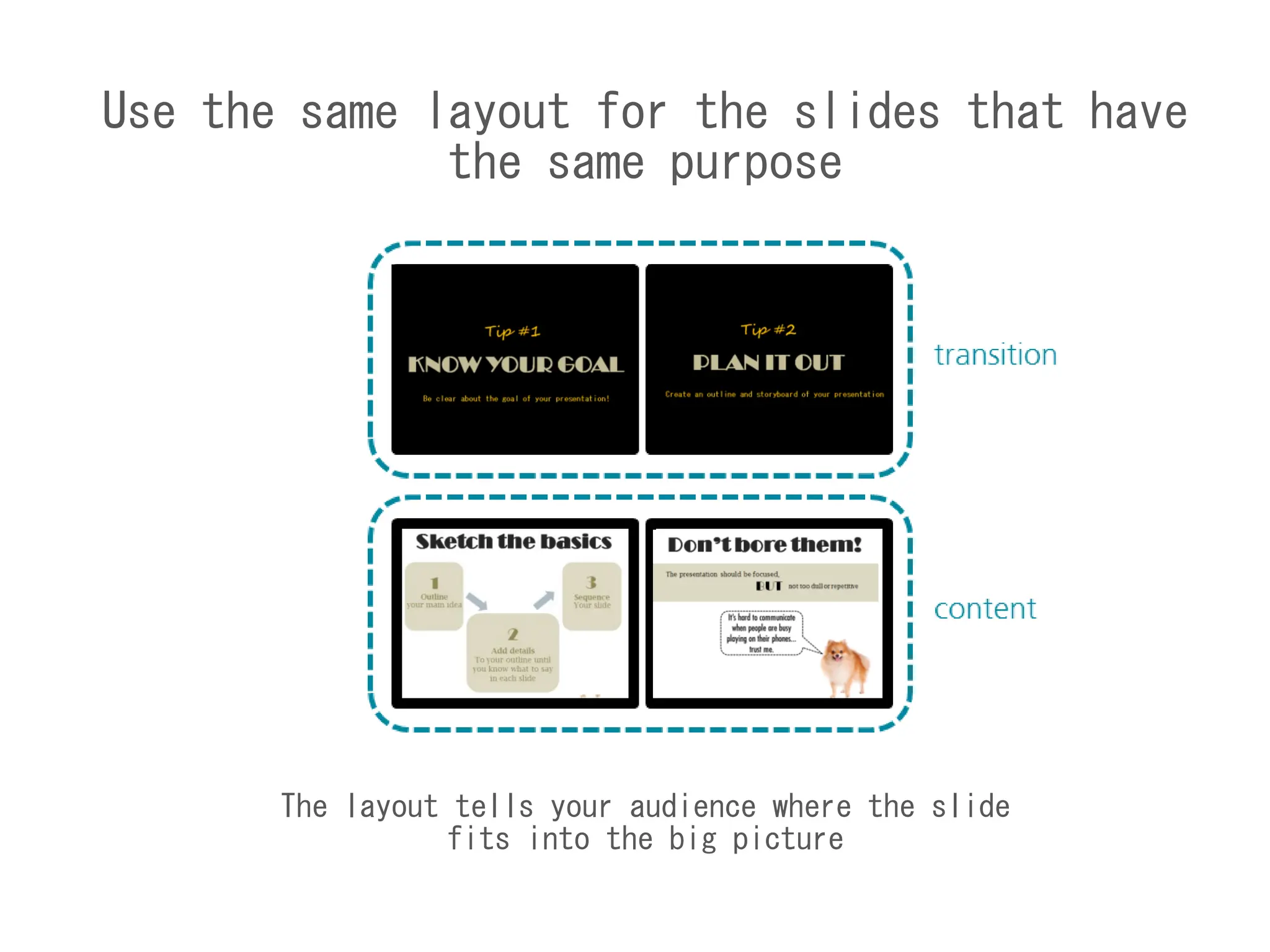 Use the same layout for the slides that have
the same purpose
The layout tells your audience where the slide
fits into the big picture
 