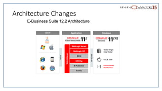10 Tips for Successful 12.2 Upgrade