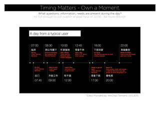 Timing Matters - Own a Moment.
**Data Provided by WeChat/Tencent, Oct 2015
What questions, information, needs are present during the day?
Its not enough to just publish at peak hour of 22:00 ...be more distinct!
 