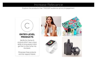 Increase Relevance
ENTRY-LEVEL
PRODUCTS
C
Identify the themes &
products which have unique
ability to bring people in/and
get them to look further into
the brand.
Showcase these products
and then expand interest.
Explore the products that TRIGGER audience action/engagement.
 