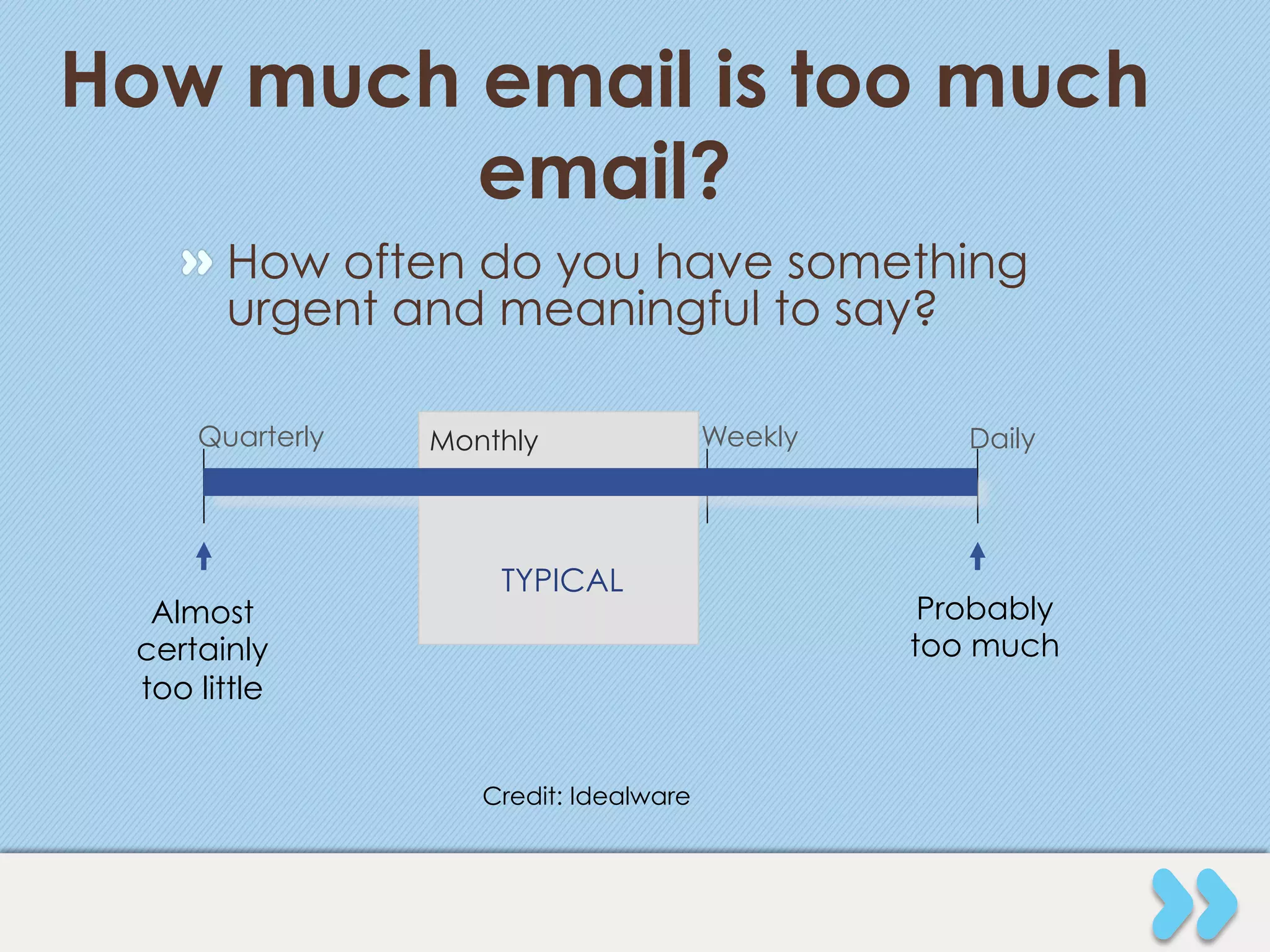 How much email is too much
         email?
    " How often do you have something
      urgent and meaningful to say?

     Quarterly   Monthly                Weekly      Daily




                     TYPICAL
  Almost                                          Probably
 certainly                                       too much
 too little


                    Credit: Idealware
 