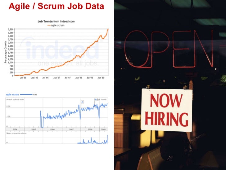 scrum master interview questions