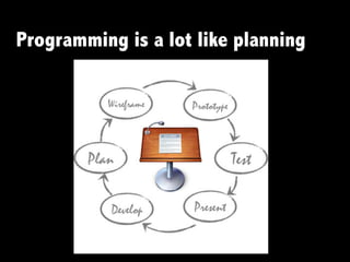 Programming is a lot like planning
 