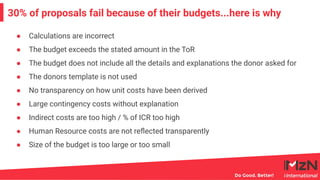 ● Calculations are incorrect
● The budget exceeds the stated amount in the ToR
● The budget does not include all the details and explanations the donor asked for
● The donors template is not used
● No transparency on how unit costs have been derived
● Large contingency costs without explanation
● Indirect costs are too high / % of ICR too high
● Human Resource costs are not reﬂected transparently
● Size of the budget is too large or too small
5
30% of proposals fail because of their budgets...here is why
 