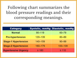 10 tips on how to control high bp naturally. | PDF