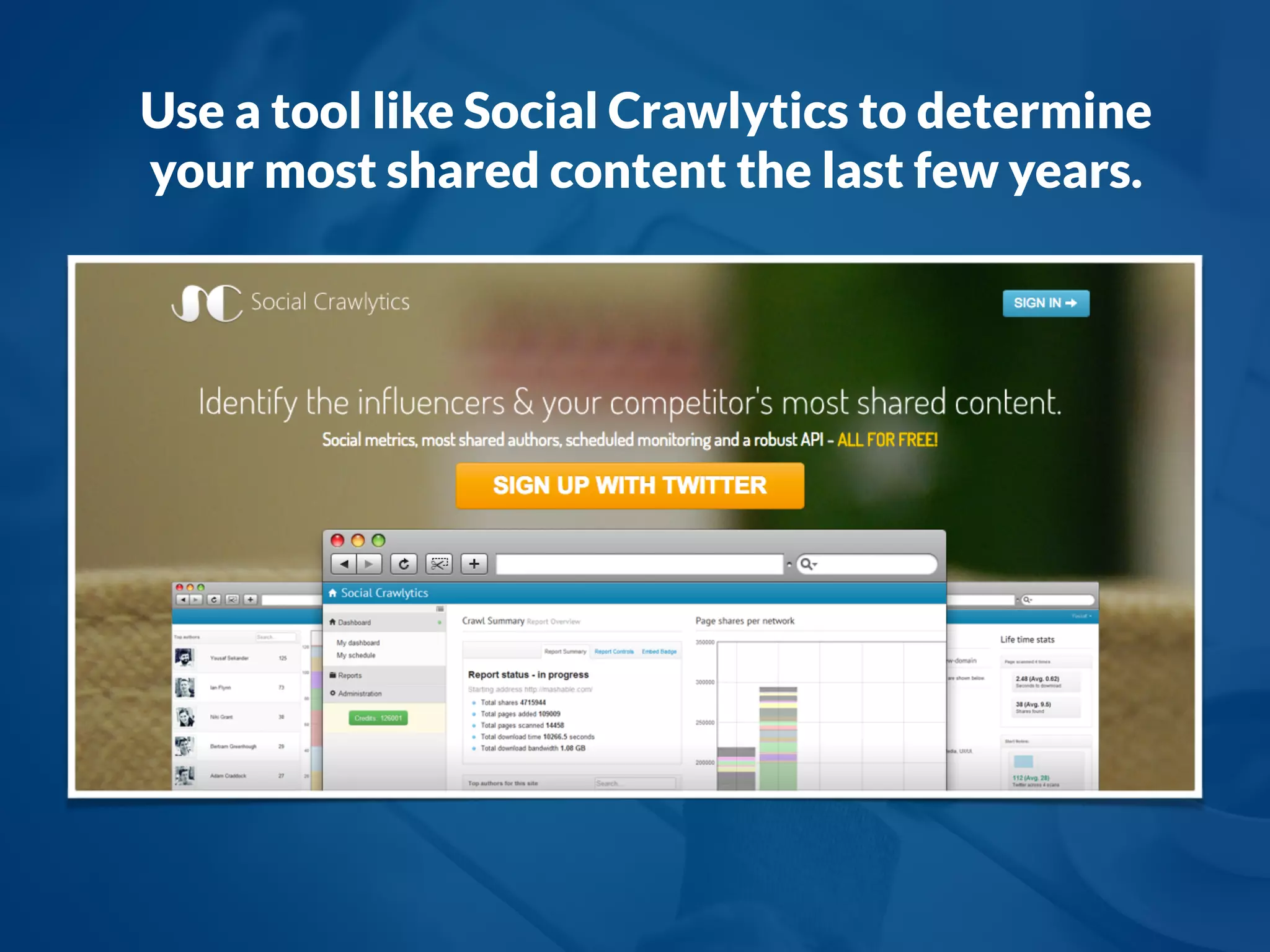 Use a tool like Social Crawlytics to determine
your most shared content the last few years.
 