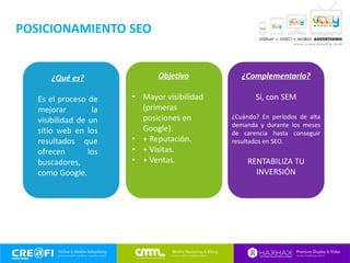POSICIONAMIENTO SEO
¿Qué es?
Es el proceso de
mejorar la
visibilidad de un
sitio web en los
resultados que
ofrecen los
buscadores,
como Google.
Objetivo
• Mayor visibilidad
(primeras
posiciones en
Google).
• + Reputación.
• + Visitas.
• + Ventas.
¿Complementarlo?
Sí, con SEM
¿Cuándo? En períodos de alta
demanda y durante los meses
de carencia hasta conseguir
resultados en SEO.
RENTABILIZA TU
INVERSIÓN
 