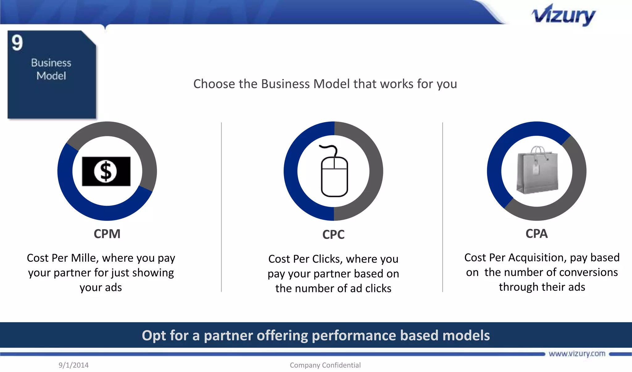 Cost Per Mille, where you pay 
your partner for just showing 
Choose the Business Model that works for you 
Opt for a partner offering performance based models 
CPM 
your ads 
9/1/2014 Company Confidential 
CPA 
Cost Per Acquisition, pay based 
on the number of conversions 
through their ads 
CPC 
Cost Per Clicks, where you 
pay your partner based on 
the number of ad clicks 
 