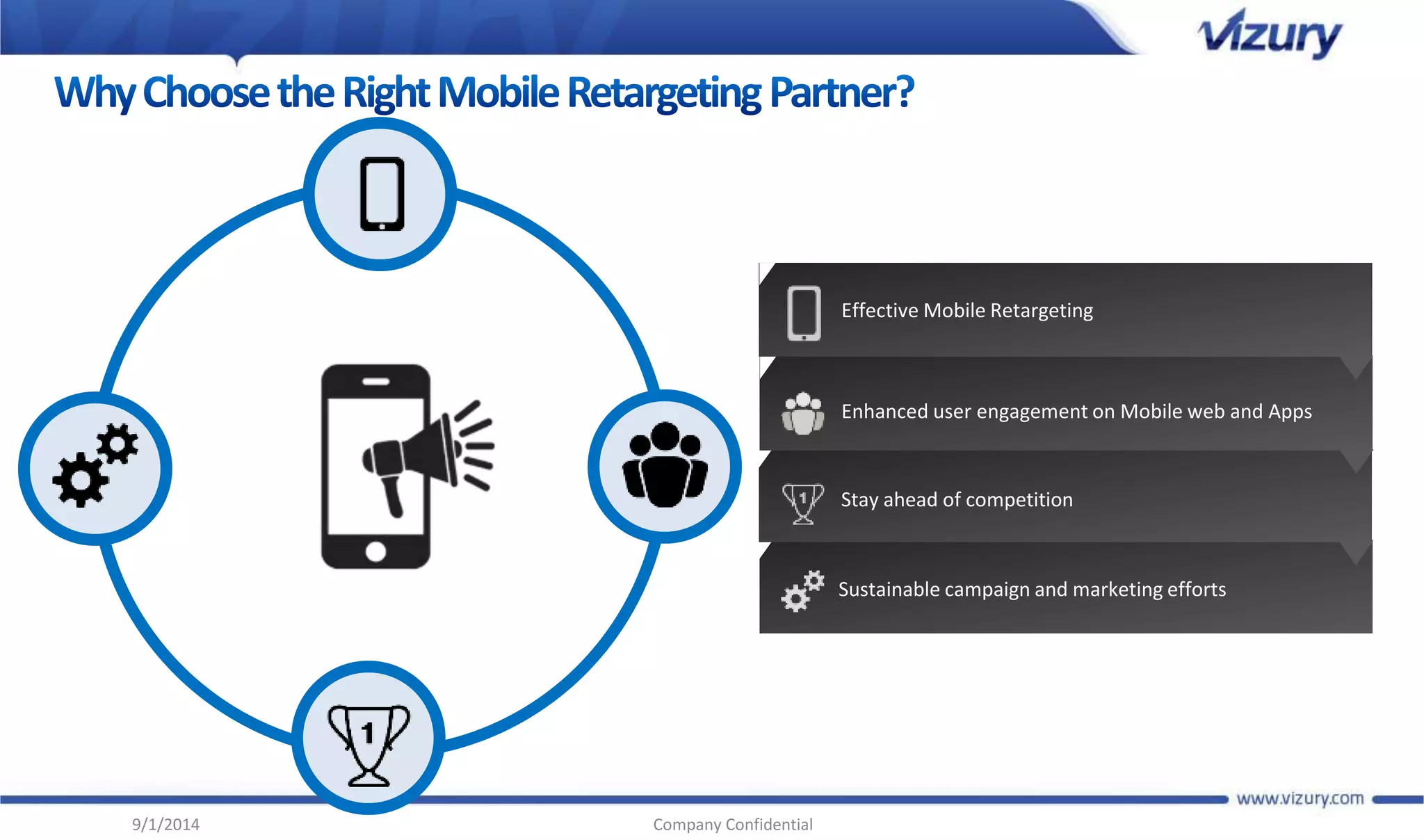 Effective Mobile Retargeting 
Enhanced user engagement on Mobile web and Apps 
Stay ahead of competition 
Sustainable campaign and marketing efforts 
9/1/2014 Company Confidential 
 
