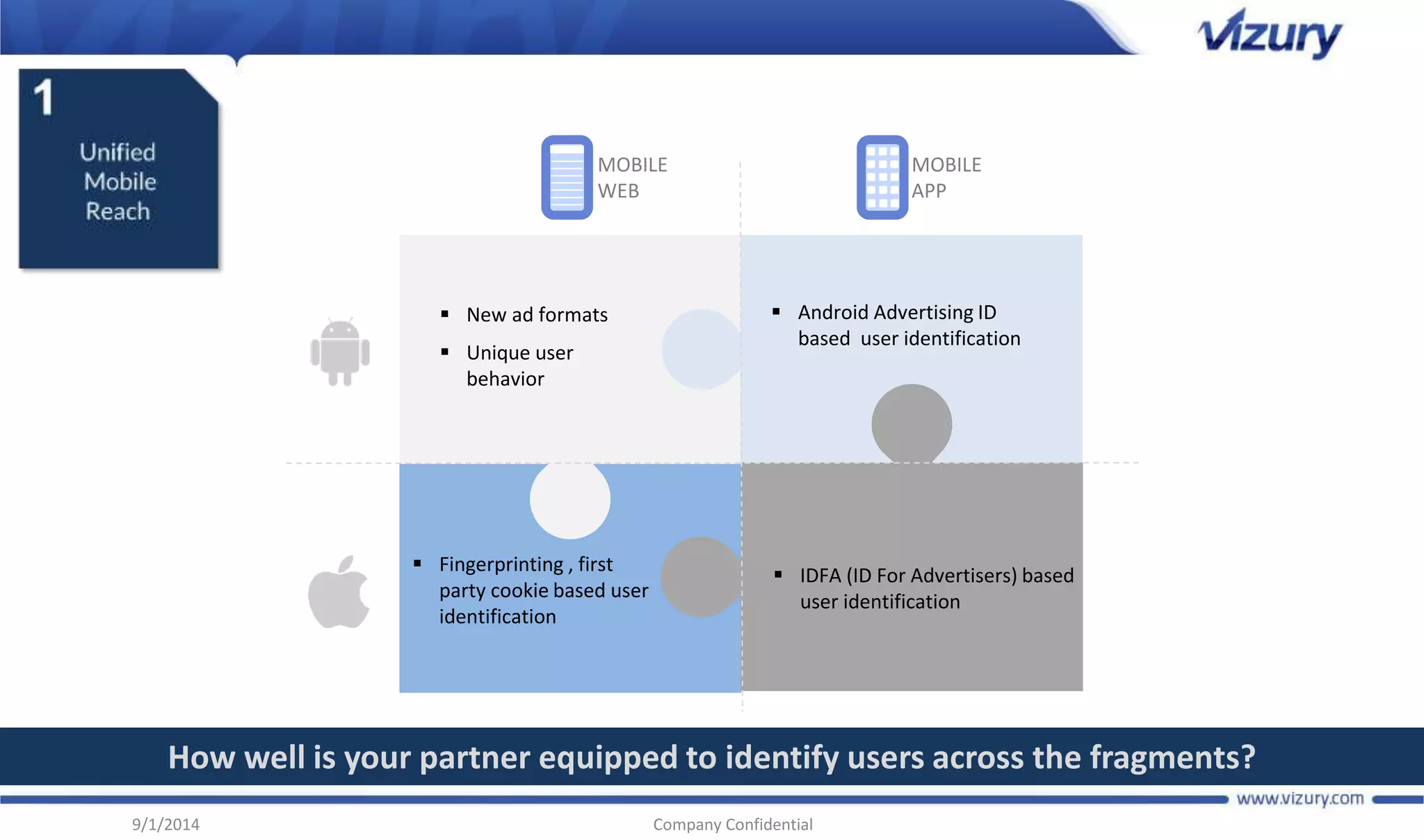 MOBILE 
WEB 
MOBILE 
APP 
 Android Advertising ID 
based user identification 
 New ad formats 
 Unique user 
behavior 
 IDFA (ID For Advertisers) based 
user identification 
 Fingerprinting , first 
party cookie based user 
identification 
How well is your partner equipped to identify users across the fragments? 
9/1/2014 Company Confidential 
 