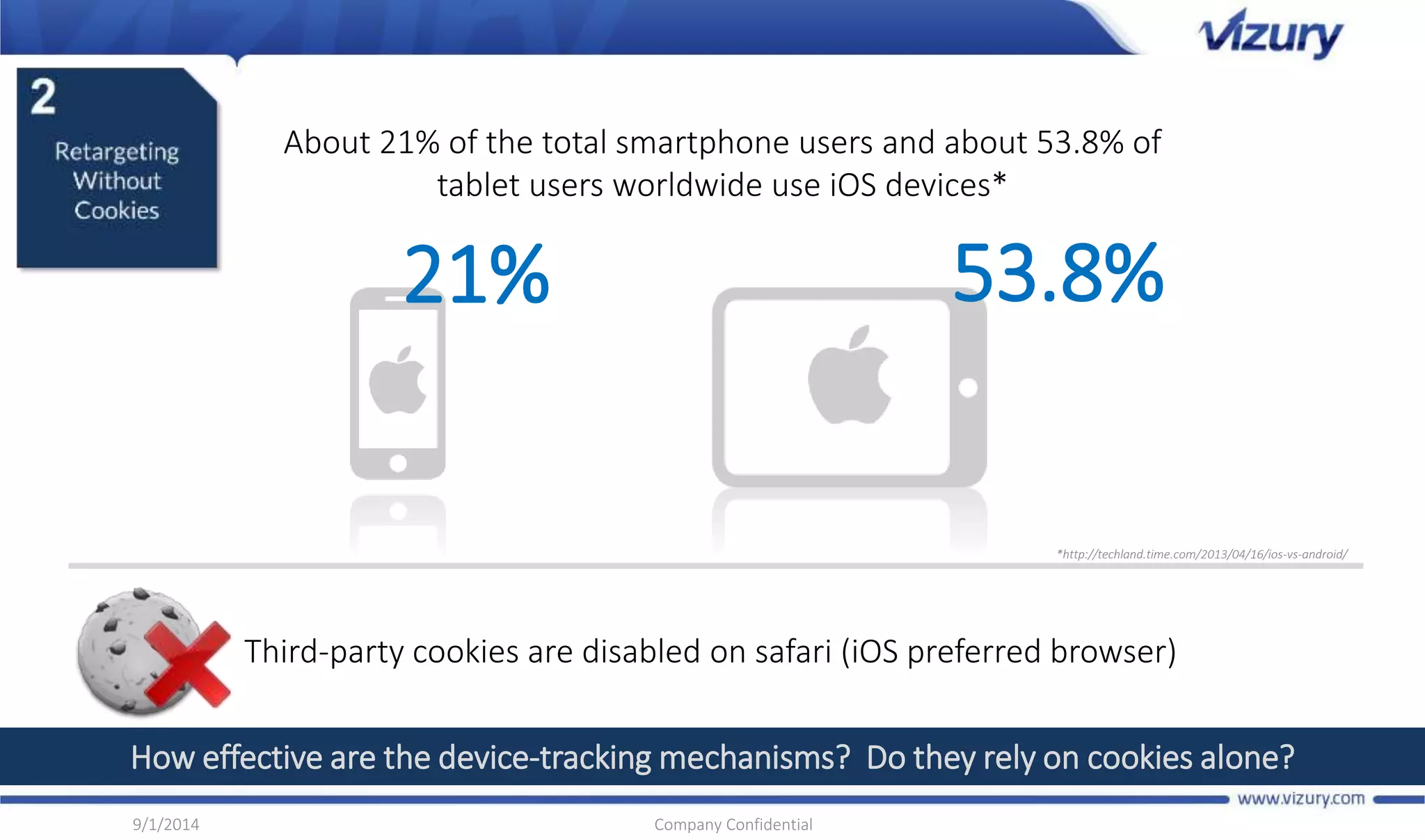 About 21% of the total smartphone users and about 53.8% of 
tablet users worldwide use iOS devices* 
21% 53.8% 
*http://techland.time.com/2013/04/16/ios-vs-android/ 
Third-party cookies are disabled on safari (iOS preferred browser) 
How effective are the device-tracking mechanisms? Do they rely on cookies alone? 
9/1/2014 Company Confidential 
 