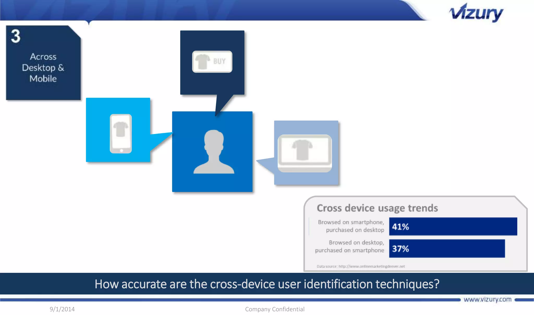How accurate are the cross-device user identification techniques? 
9/1/2014 Company Confidential 
 