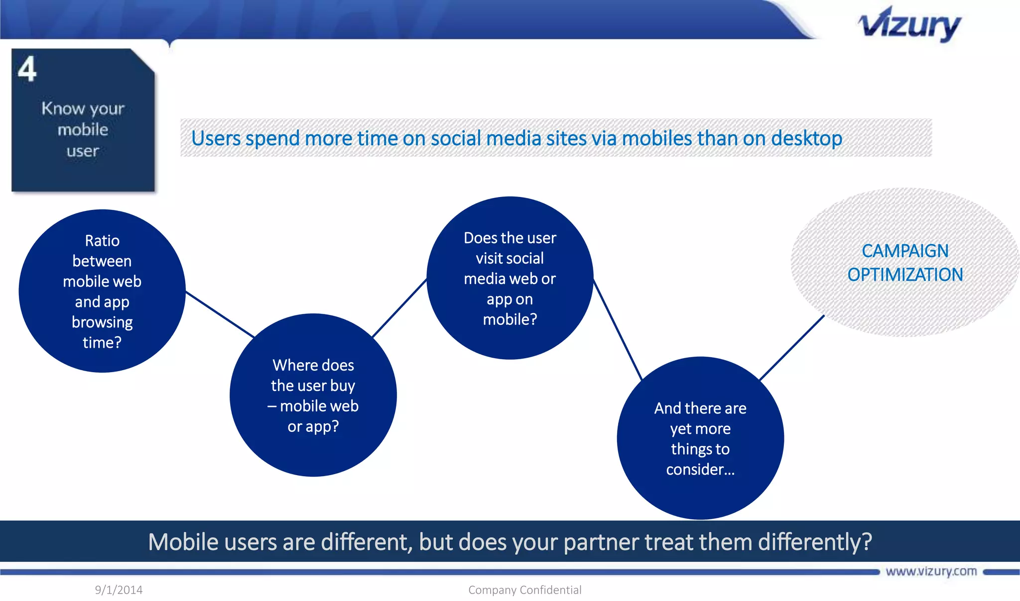 Mobile users are different, but does your partner treat them differently? 
9/1/2014 Company Confidential 
And there are 
yet more 
things to 
consider… 
Does the user 
visit social 
media web or 
app on 
mobile? 
Where does 
the user buy 
– mobile web 
or app? 
Ratio 
between 
mobile web 
and app 
browsing 
time? 
CAMPAIGN 
OPTIMIZATION 
Users spend more time on social media sites via mobiles than on desktop 
 