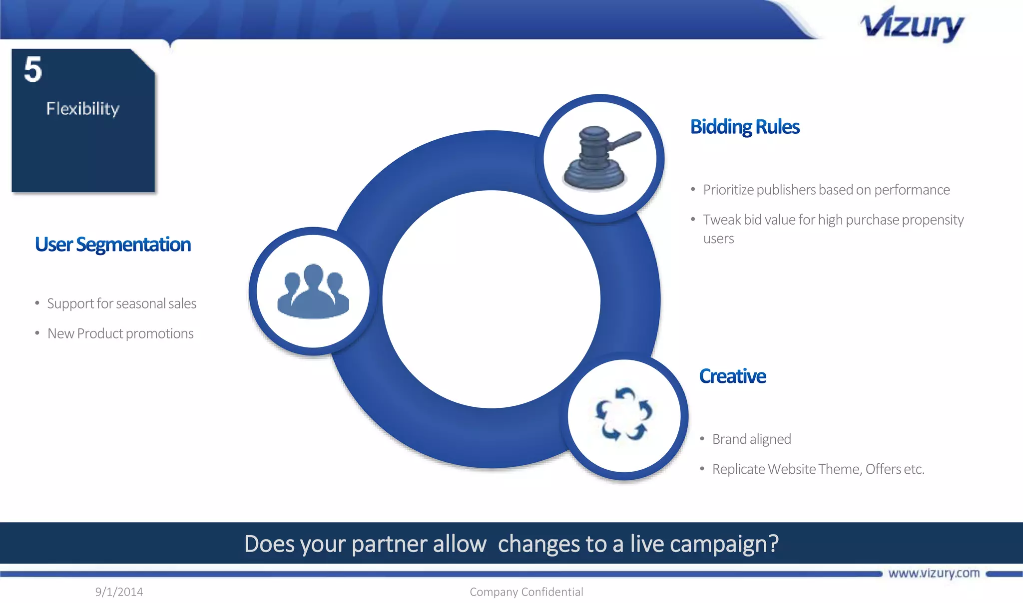 • Prioritize publishers based on performance 
• Tweak bid value for high purchase propensity 
users 
Does your partner allow changes to a live campaign? 
• Support for seasonal sales 
• New Product promotions 
9/1/2014 Company Confidential 
• Brand aligned 
• Replicate Website Theme, Offers etc. 
 