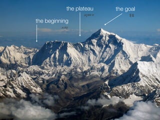 the beginning
the plateau the goal
시작
정체기 목표
 