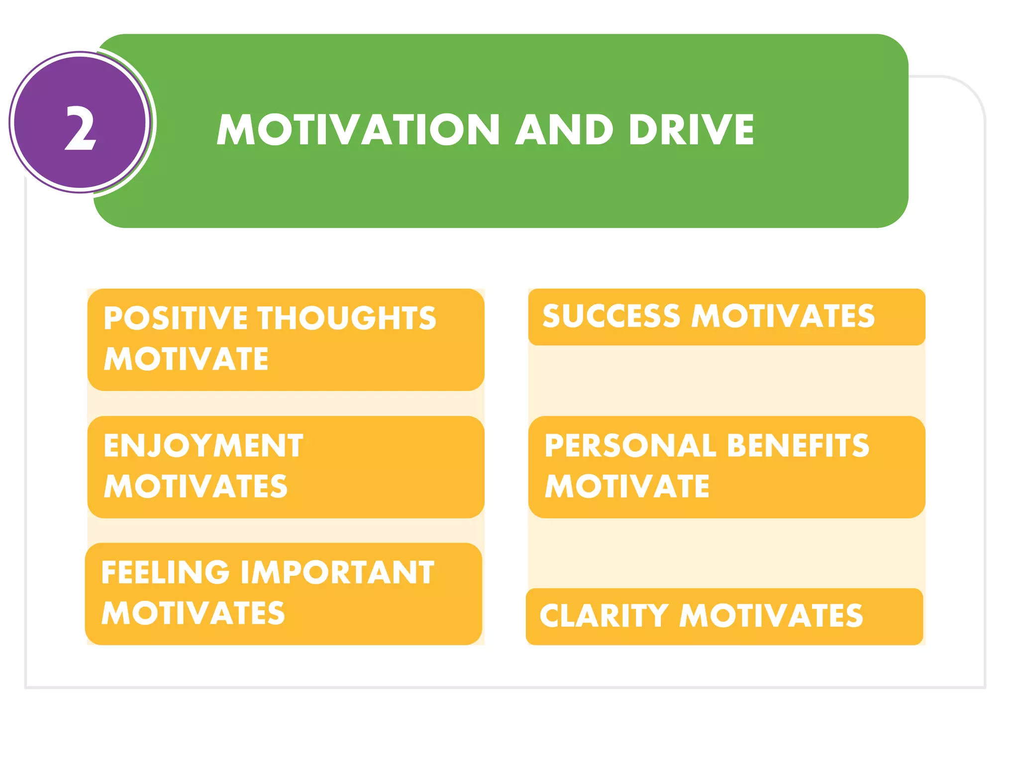 MOTIVATION AND DRIVE
SUCCESS MOTIVATES
PERSONAL BENEFITS
MOTIVATE
CLARITY MOTIVATES
POSITIVE THOUGHTS
MOTIVATE
ENJOYMENT
MOTIVATES
FEELING IMPORTANT
MOTIVATES
2
 