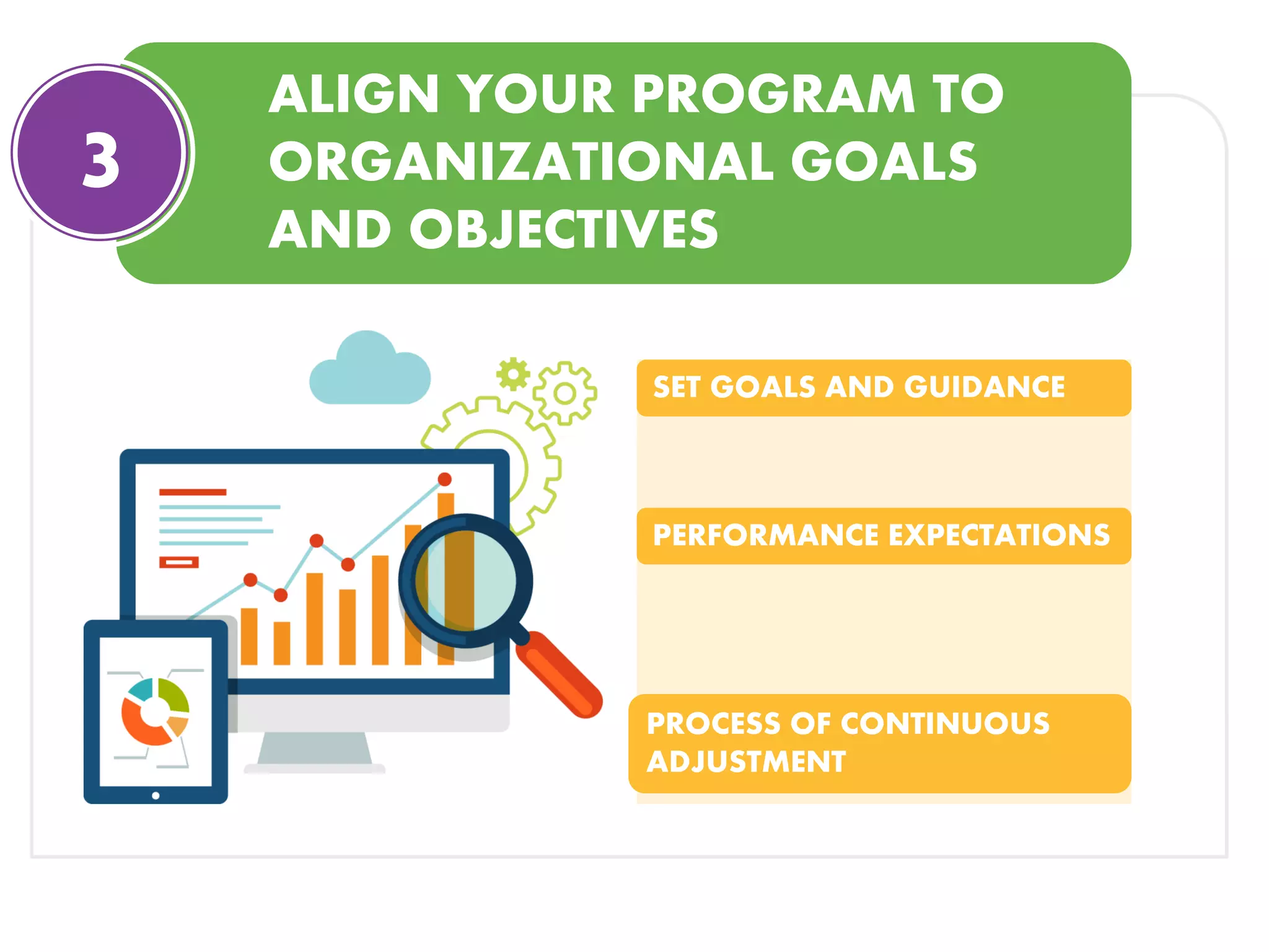ALIGN YOUR PROGRAM TO
ORGANIZATIONAL GOALS
AND OBJECTIVES
SET GOALS AND GUIDANCE
PERFORMANCE EXPECTATIONS
PROCESS OF CONTINUOUS
ADJUSTMENT
3
 