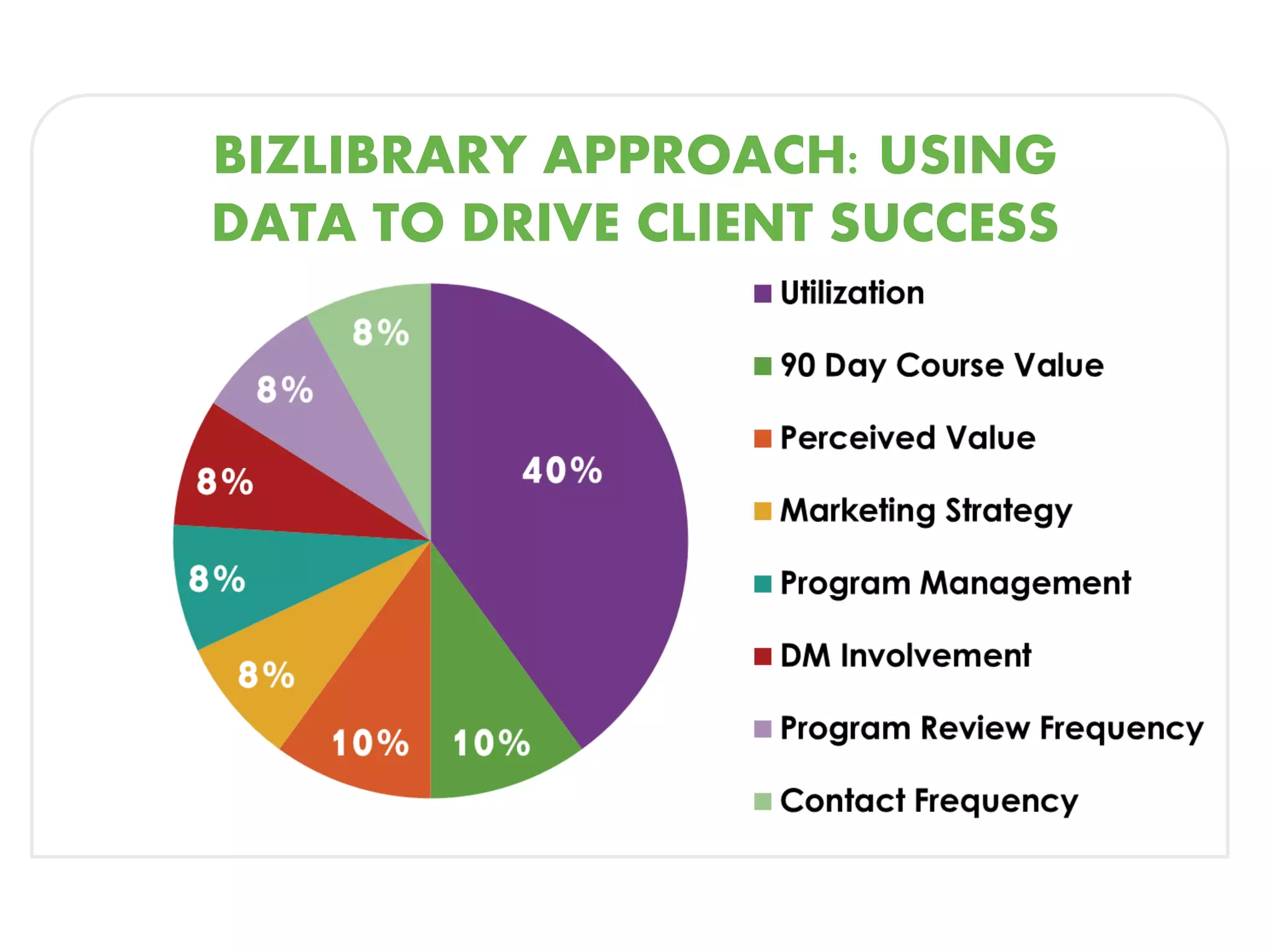 BIZLIBRARY APPROACH: USING
DATA TO DRIVE CLIENT SUCCESS
 