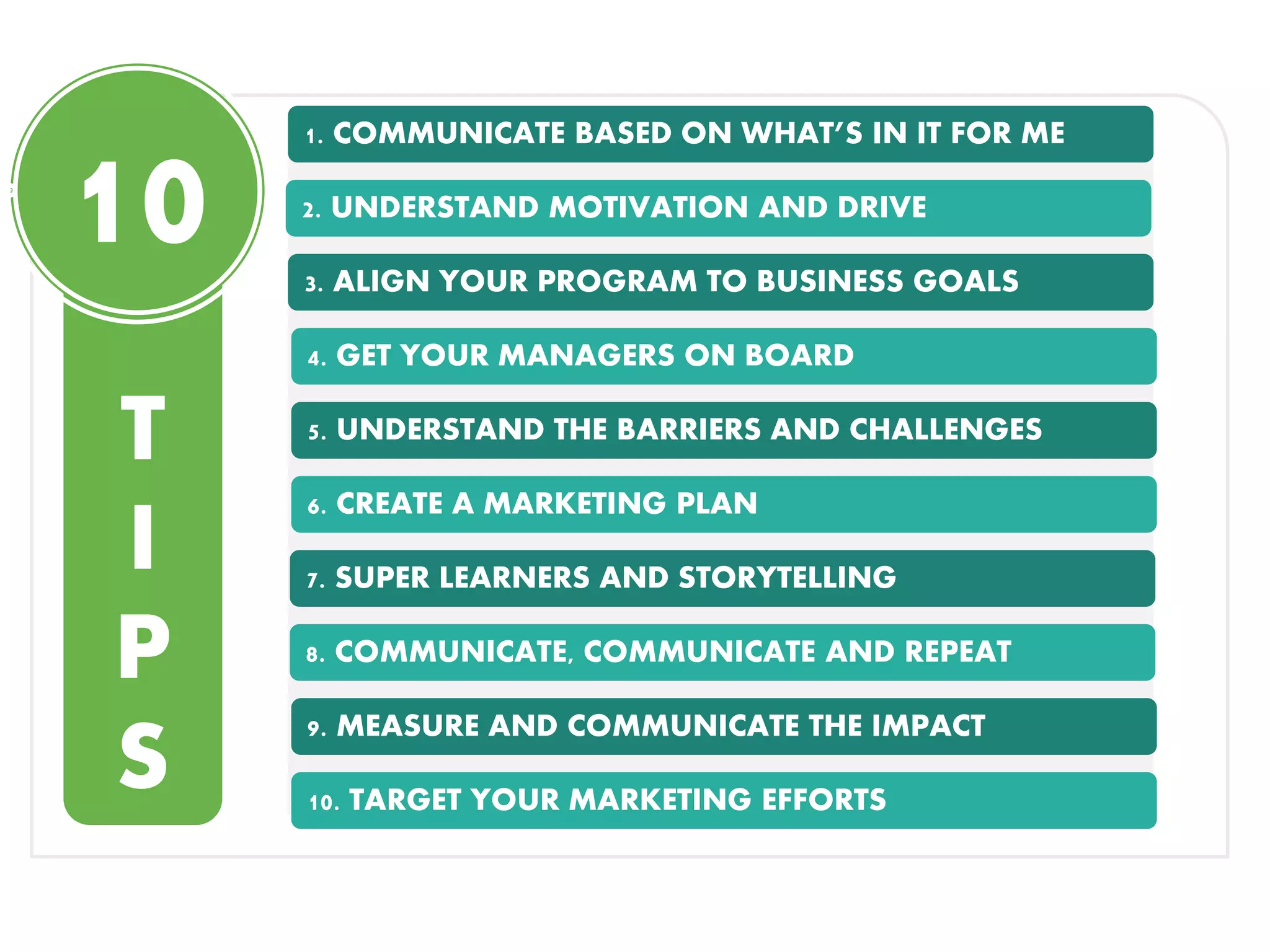T
I
P
S
10
1. COMMUNICATE BASED ON WHAT’S IN IT FOR ME
2. UNDERSTAND MOTIVATION AND DRIVE
3. ALIGN YOUR PROGRAM TO BUSINESS GOALS
4. GET YOUR MANAGERS ON BOARD
5. UNDERSTAND THE BARRIERS AND CHALLENGES
6. CREATE A MARKETING PLAN
7. SUPER LEARNERS AND STORYTELLING
8. COMMUNICATE, COMMUNICATE AND REPEAT
9. MEASURE AND COMMUNICATE THE IMPACT
10. TARGET YOUR MARKETING EFFORTS
 