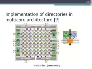 Implementation of directories in
multicore architecture [9]
23
Tilera Tile64 (taken from)
 