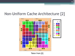 Taken from [2]
Non-Uniform Cache Architecture [2]
9
 