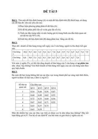 ĐỀ TÀI 5
Bài 1: Tìm một dữ liệu định lượng (A) và một dữ liệu định tính (B) thích hợp, sử dụng
các dữ liệu đó cho các yêu cầu sau:
1)Thực hiện phương pháp phân tổ dữ liệu (A).
2)Vẽ đồ thị phân phối tần số và đa giác tần số (A).
3) Tính các đặc trưng mẫu và ước lượng giá trị trung bình của dấu hiệu quan sát
với độ tin cậy 95% (A).
4)Trình bày dữ liệu định tính (B) dạng phân loại bằng các đồ thị.
Bài 2:
Theo dõi doanh số bán hang trong mỗi ngày của 2 cửa hàng, người ta thu được kết quả
sau:
Cửa hàng
1
10,2 9,3 4,4 3,2 5,6 6,3 7,4 8,4 3,9 7,2 6,5 6,2 7,4 7,5
Cửa hàng
2
8,8 9,0 5,1 4,2 4,1 5,8 6,3 6,7 5,6 6,7 6,7 7,6
Với mức ý nghĩa 3%, có thể cho rằng doanh số bán hàng của 2 cửa hàng có sự phân tán
như nhau hay không? Giả thiết doanh số bán hàng mỗi ngày của các cửa hàng tuân theo
quy luật chuẩn.
Bài 3:
Đo mức độ bụi trong không khí tại các khu vực trong thành phố tại cùng một thời điểm,
người ta được số liệu sau, ( đơn vị mg/m3
):
Số thứ tự
quan sát
Các khu vực
KV1 KV2 KV3 KV4
1 0,54 0,48 0,56 0,47
2 0,60 0,49 0,62 0,52
3 0,72 0,55 0,60 0,56
4 0,67 0,62 0,71 0,53
5 0,83 0,57 0,73
6 0,63 0,59
Mức độ nhiễm bụi của các khu vực trên có được coi là như nhau hay không? Hãy kết
luận bằng giá trị P. Tìm hệ số xác định R2
của bài toán và giải thích ý nghĩa của nó.
 