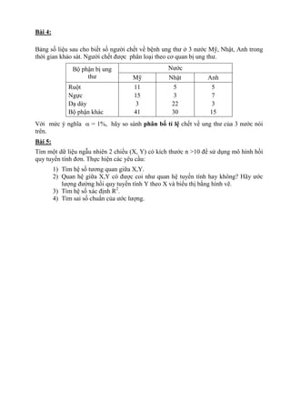 Bài 4:
Bảng số liệu sau cho biết số người chết về bệnh ung thư ở 3 nước Mỹ, Nhật, Anh trong
thời gian khảo sát. Người chết được phân loại theo cơ quan bị ung thư.
Bộ phận bị ung
thư
Nước
Mỹ Nhật Anh
Ruột
Ngực
Dạ dày
Bộ phận khác
11
15
3
41
5
3
22
30
5
7
3
15
Với mức ý nghĩa  = 1%, hãy so sánh phân bố tỉ lệ chết về ung thư của 3 nước nói
trên.
Bài 5:
Tìm một dữ liệu ngẫu nhiên 2 chiều (X, Y) có kích thước n >10 để sử dụng mô hình hồi
quy tuyến tính đơn. Thực hiện các yêu cầu:
1) Tìm hệ số tương quan giữa X,Y.
2) Quan hệ giữa X,Y có được coi như quan hệ tuyến tính hay không? Hãy ước
lượng đường hồi quy tuyến tính Y theo X và biểu thị bằng hình vẽ.
3) Tìm hệ số xác định R2
.
4) Tìm sai số chuẩn của ước lượng.
 