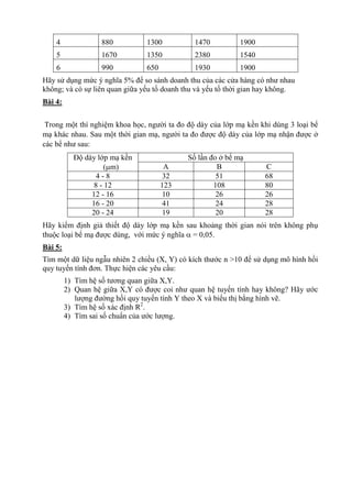 4 880 1300 1470 1900
5 1670 1350 2380 1540
6 990 650 1930 1900
Hãy sử dụng mức ý nghĩa 5% để so sánh doanh thu của các cửa hàng có như nhau
không; và có sự liên quan giữa yếu tố doanh thu và yếu tố thời gian hay không.
Bài 4:
Trong một thí nghiệm khoa học, người ta đo độ dày của lớp mạ kền khi dùng 3 loại bể
mạ khác nhau. Sau một thời gian mạ, người ta đo được độ dày của lớp mạ nhận được ở
các bể như sau:
Độ dày lớp mạ kền
(m)
Số lần đo ở bể mạ
A B C
4 - 8 32 51 68
8 - 12 123 108 80
12 - 16 10 26 26
16 - 20 41 24 28
20 - 24 19 20 28
Hãy kiểm định giả thiết độ dày lớp mạ kền sau khoảng thời gian nói trên không phụ
thuộc loại bể mạ được dùng, với mức ý nghĩa  = 0,05.
Bài 5:
Tìm một dữ liệu ngẫu nhiên 2 chiều (X, Y) có kích thước n >10 để sử dụng mô hình hồi
quy tuyến tính đơn. Thực hiện các yêu cầu:
1) Tìm hệ số tương quan giữa X,Y.
2) Quan hệ giữa X,Y có được coi như quan hệ tuyến tính hay không? Hãy ước
lượng đường hồi quy tuyến tính Y theo X và biểu thị bằng hình vẽ.
3) Tìm hệ số xác định R2
.
4) Tìm sai số chuẩn của ước lượng.
 