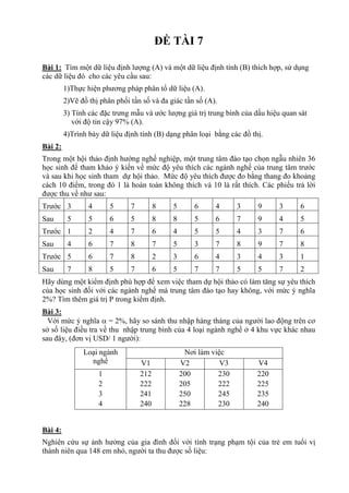 ĐỀ TÀI 7
Bài 1: Tìm một dữ liệu định lượng (A) và một dữ liệu định tính (B) thích hợp, sử dụng
các dữ liệu đó cho các yêu cầu sau:
1)Thực hiện phương pháp phân tổ dữ liệu (A).
2)Vẽ đồ thị phân phối tần số và đa giác tần số (A).
3) Tính các đặc trưng mẫu và ước lượng giá trị trung bình của dấu hiệu quan sát
với độ tin cậy 97% (A).
4)Trình bày dữ liệu định tính (B) dạng phân loại bằng các đồ thị.
Bài 2:
Trong một hội thảo định hướng nghề nghiệp, một trung tâm đào tạo chọn ngẫu nhiên 36
học sinh để tham khảo ý kiến về mức độ yêu thích các ngành nghề của trung tâm trước
và sau khi học sinh tham dự hội thảo. Mức độ yêu thích được đo bằng thang đo khoảng
cách 10 điểm, trong đó 1 là hoàn toàn không thích và 10 là rất thích. Các phiếu trả lời
được thu về như sau:
Trước 3 4 5 7 8 5 6 4 3 9 3 6
Sau 5 5 6 5 8 8 5 6 7 9 4 5
Trước 1 2 4 7 6 4 5 5 4 3 7 6
Sau 4 6 7 8 7 5 3 7 8 9 7 8
Trước 5 6 7 8 2 3 6 4 3 4 3 1
Sau 7 8 5 7 6 5 7 7 5 5 7 2
Hãy dùng một kiểm định phù hợp để xem việc tham dự hội thảo có làm tăng sự yêu thích
của học sinh đối với các ngành nghề mà trung tâm đào tạo hay không, với mức ý nghĩa
2%? Tìm thêm giá trị P trong kiểm định.
Bài 3:
Với mức ý nghĩa  = 2%, hãy so sánh thu nhập hàng tháng của người lao động trên cơ
sở số liệu điều tra về thu nhập trung bình của 4 loại ngành nghề ở 4 khu vực khác nhau
sau đây, (đơn vị USD/ 1 người):
Loại ngành
nghề
Nơi làm việc
V1 V2 V3 V4
1
2
3
4
212
222
241
240
200
205
250
228
230
222
245
230
220
225
235
240
Bài 4:
Nghiên cứu sự ảnh hưởng của gia đình đối với tình trạng phạm tội của trẻ em tuổi vị
thành niên qua 148 em nhỏ, người ta thu được số liệu:
 
