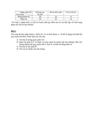 Hoàn cảnh GĐ
Tình trạng
Bố hoặc mẹ
đã chết
Bố mẹ đã ly hôn Còn cả bố mẹ
Không phạm tội 20 25 13
Phạm tội 29 43 18
Với mức ý nghĩa 0,05, có thể coi hoàn cảnh gia đình của trẻ em độc lập với tình trạng
phạm tội của trẻ hay không?
Bài 5:
Tìm một dữ liệu ngẫu nhiên 2 chiều (X, Y) có kích thước n >10 để sử dụng mô hình hồi
quy tuyến tính đơn. Thực hiện các yêu cầu:
1) Tìm hệ số tương quan giữa X,Y.
2) Quan hệ giữa X,Y có được coi như quan hệ tuyến tính hay không? Hãy ước
lượng đường hồi quy tuyến tính Y theo X và biểu thị bằng hình vẽ.
3) Tìm hệ số xác định R2
.
4) Tìm sai số chuẩn của ước lượng.
 