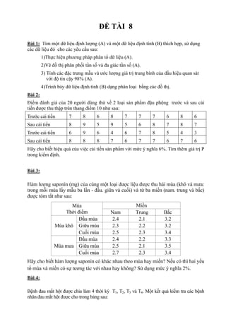 ĐỀ TÀI 8
Bài 1: Tìm một dữ liệu định lượng (A) và một dữ liệu định tính (B) thích hợp, sử dụng
các dữ liệu đó cho các yêu cầu sau:
1)Thực hiện phương pháp phân tổ dữ liệu (A).
2)Vẽ đồ thị phân phối tần số và đa giác tần số (A).
3) Tính các đặc trưng mẫu và ước lượng giá trị trung bình của dấu hiệu quan sát
với độ tin cậy 98% (A).
4)Trình bày dữ liệu định tính (B) dạng phân loại bằng các đồ thị.
Bài 2:
Điểm đánh giá của 20 người dùng thử về 2 loại sản phẩm đậu phộng trước và sau cải
tiến được thu thập trên thang điểm 10 như sau:
Trước cải tiến 7 8 6 8 7 7 7 6 8 6
Sau cải tiến 8 9 5 9 5 6 8 7 8 7
Trước cải tiến 6 9 6 4 6 7 8 5 4 3
Sau cải tiến 8 8 8 7 6 7 7 6 7 6
Hãy cho biết hiệu quả của việc cải tiến sản phẩm với mức ý nghĩa 6%. Tìm thêm giá trị P
trong kiểm định.
Bài 3:
Hàm lượng saponin (mg) của cùng một loại dược liệu được thu hái mùa (khô và mưa:
trong mỗi mùa lấy mẫu ba lần - đầu. giữa và cuối) và từ ba miền (nam. trung và bắc)
được tóm tắt như sau:
Mùa
Thời điểm
Miền
Nam Trung Bắc
Mùa khô
Đầu mùa 2.4 2.1 3.2
Giữa mùa 2.3 2.2 3.2
Cuối mùa 2.5 2.3 3.4
Mùa mưa
Đầu mùa 2.4 2.2 3.3
Giữa mùa 2.5 2.1 3.5
Cuối mùa 2.7 2.3 3.4
Hãy cho biết hàm lượng saponin có khác nhau theo mùa hay miền? Nếu có thì hai yếu
tố mùa và miền có sự tương tác với nhau hay không? Sử dụng mức ý nghĩa 2%.
Bài 4:
Bệnh đau mắt hột được chia làm 4 thời kỳ T1, T2, T3 và T4. Một kết quả kiểm tra các bệnh
nhân đau mắt hột được cho trong bảng sau:
 
