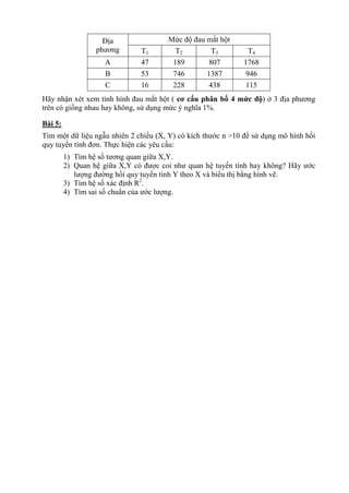 Địa
phương
Mức độ đau mắt hột
T1 T2 T3 T4
A 47 189 807 1768
B 53 746 1387 946
C 16 228 438 115
Hãy nhận xét xem tình hình đau mắt hột ( cơ cấu phân bố 4 mức độ) ở 3 địa phương
trên có giống nhau hay không, sử dụng mức ý nghĩa 1%.
Bài 5:
Tìm một dữ liệu ngẫu nhiên 2 chiều (X, Y) có kích thước n >10 để sử dụng mô hình hồi
quy tuyến tính đơn. Thực hiện các yêu cầu:
1) Tìm hệ số tương quan giữa X,Y.
2) Quan hệ giữa X,Y có được coi như quan hệ tuyến tính hay không? Hãy ước
lượng đường hồi quy tuyến tính Y theo X và biểu thị bằng hình vẽ.
3) Tìm hệ số xác định R2
.
4) Tìm sai số chuẩn của ước lượng.
 