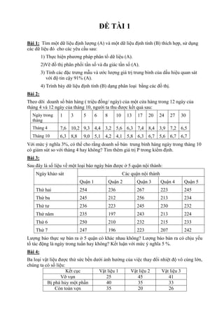 ĐỀ TÀI 1
Bài 1: Tìm một dữ liệu định lượng (A) và một dữ liệu định tính (B) thích hợp, sử dụng
các dữ liệu đó cho các yêu cầu sau:
1) Thực hiện phương pháp phân tổ dữ liệu (A).
2)Vẽ đồ thị phân phối tần số và đa giác tần số (A).
3) Tính các đặc trưng mẫu và ước lượng giá trị trung bình của dấu hiệu quan sát
với độ tin cậy 91% (A).
4) Trình bày dữ liệu định tính (B) dạng phân loại bằng các đồ thị.
Bài 2:
Theo dõi doanh số bán hàng ( triệu đồng/ ngày) của một cửa hàng trong 12 ngày của
tháng 4 và 12 ngày của tháng 10, người ta thu được kết quả sau:
Ngày trong
tháng
1 3 5 6 8 10 13 17 20 24 27 30
Tháng 4 7,6 10,2 9,3 4,4 3,2 5,6 6,3 7,4 8,4 3,9 7,2 6,5
Tháng 10 6,3 8,8 9,0 5,1 4,2 4,1 5,8 6,3 6,7 5,6 6,7 6,7
Với mức ý nghĩa 3%, có thể cho rằng doanh số bán trung bình hàng ngày trong tháng 10
có giảm sút so với tháng 4 hay không? Tìm thêm giá trị P trong kiểm định.
Bài 3:
Sau đây là số liệu về một loại báo ngày bán được ở 5 quận nội thành:
Ngày khảo sát Các quận nội thành
Quận 1 Quận 2 Quận 3 Quận 4 Quận 5
Thứ hai 254 236 267 223 245
Thứ ba 245 212 256 213 234
Thứ tư 236 223 245 230 232
Thứ năm 235 197 243 213 224
Thứ 6 250 210 232 215 233
Thứ 7 247 196 223 207 242
Lượng báo thực sự bán ra ở 5 quận có khác nhau không? Lượng báo bán ra có chịu yếu
tố tác động là ngày trong tuần hay không? Kết luận với mức ý nghĩa 5 %.
Bài 4:
Ba loại vật liệu được thử sức bền dưới ảnh hưởng của việc thay đổi nhiệt độ vô cùng lớn,
chúng ta có số liệu:
Kết cục Vật liệu 1 Vật liệu 2 Vật liệu 3
Vỡ vụn 25 45 41
Bị phá hủy một phần 40 35 33
Còn toàn vẹn 35 20 26
 