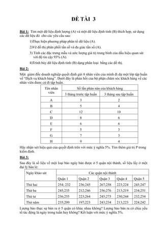 ĐỀ TÀI 3
Bài 1: Tìm một dữ liệu định lượng (A) và một dữ liệu định tính (B) thích hợp, sử dụng
các dữ liệu đó cho các yêu cầu sau:
1)Thực hiện phương pháp phân tổ dữ liệu (A).
2)Vẽ đồ thị phân phối tần số và đa giác tần số (A).
3) Tính các đặc trưng mẫu và ước lượng giá trị trung bình của dấu hiệu quan sát
với độ tin cậy 93% (A).
4)Trình bày dữ liệu định tính (B) dạng phân loại bằng các đồ thị.
Bài 2:
Một giám đốc doanh nghiệp quyết định gửi 8 nhân viên của mình đi dự một lớp tập huấn
về “Dịch vụ khách hàng”. Dưới đây là phản hồi của bộ phận chăm sóc khách hàng về các
nhân viên được cử đi tập huấn.
Tên nhân
viên
Số lần phàn nàn của khách hàng
3 tháng trước tập huấn 3 tháng sau tập huấn
A 3 2
B 5 4
C 12 10
D 8 6
E 6 6
F 5 3
G 7 3
H 9 4
Hãy nhận xét hiệu quả của quyết định trên với mức ý nghĩa 5%. Tìm thêm giá trị P trong
kiểm định.
Bài 3:
Sau đây là số liệu về một loại báo ngày bán được ở 5 quận nội thành, số liệu lấy ở một
đại lý bán lẻ:
Ngày khảo sát Các quận nội thành
Quận 1 Quận 2 Quận 3 Quận 4 Quận 5
Thứ hai 254; 232 236;245 267;258 223;224 245;247
Thứ ba 245;235 212;246 256;276 213;219 234;251
Thứ tư 236;255 223;264 245;275 230;244 232;254
Thứ năm 235;209 197;223 243;234 213;223 224;242
Lượng báo thực sự bán ra ở 5 quận có khác nhau không? Lượng báo bán ra có chịu yếu
tố tác động là ngày trong tuần hay không? Kết luận với mức ý nghĩa 5%.
 