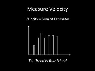 Measure Velocity
Velocity = Sum of Estimates
The Trend Is Your Friend
 