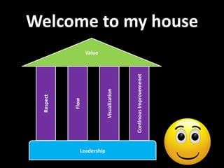 Welcome to my house
Leadership
Respect
Flow
Visualization
ContinousImprovemenet
Value
 