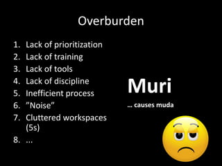 Overburden
1. Lack of prioritization
2. Lack of training
3. Lack of tools
4. Lack of discipline
5. Inefficient process
6. ”Noise”
7. Cluttered workspaces
(5s)
8. ...
Muri
… causes muda
 