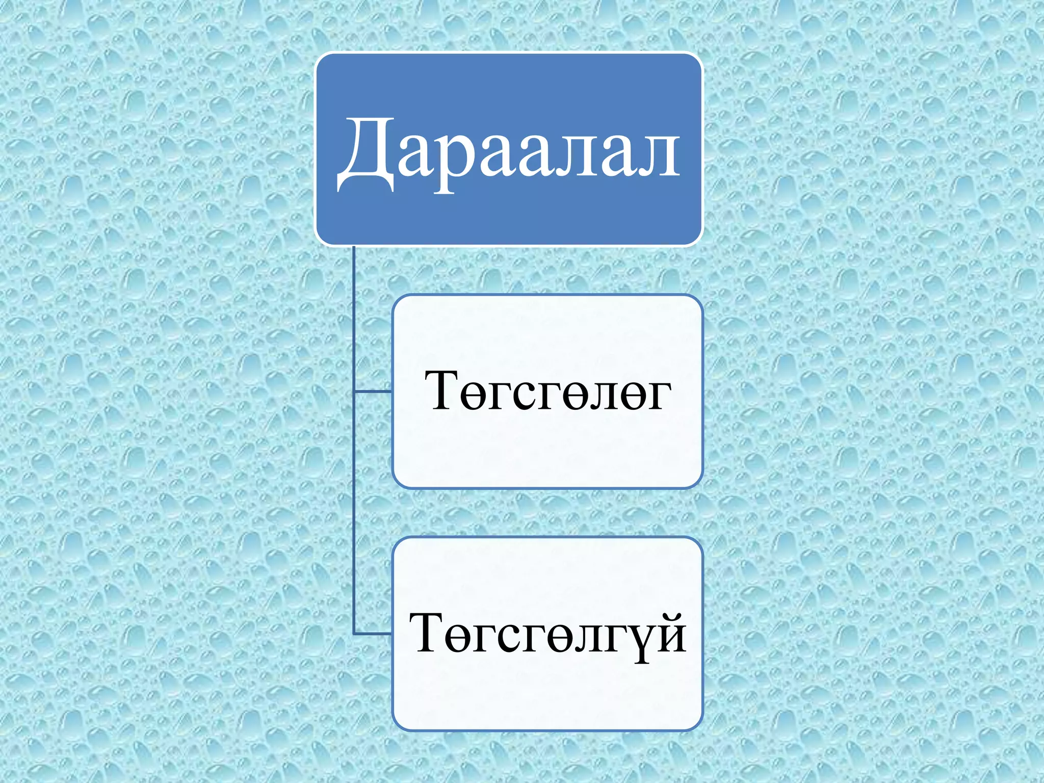 Дараалал

  Төгсгөлөг



 Төгсгөлгүй
 
